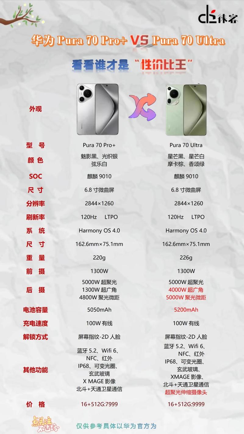 华为Pura 70Pro和Pro 区别？别再买错了！1000多差价就这点区别