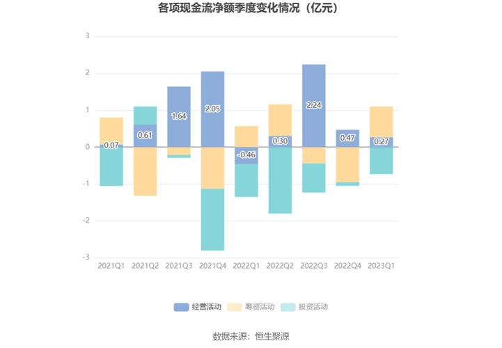 金城医药2024年年报解读：营收下滑，现金流波动显著