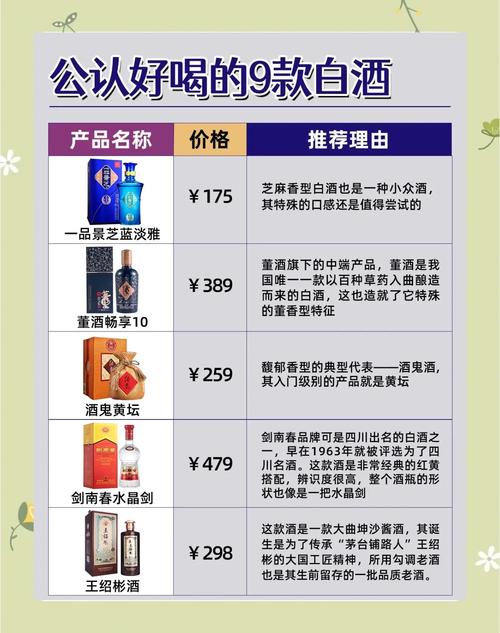 重要宾客招待酒怎么选白酒？5款行家私藏口粮酒，纯粮突出不上头