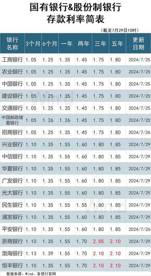 3月27号，中国银行存款利率表来了：5万存1年，利息有多少？