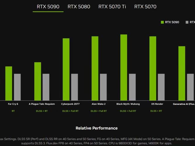 RTX 5090 Laptop GPU性能测试终于披露！