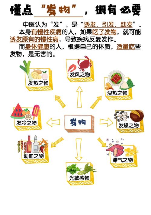 春天要忌嘴，少吃“发物”多吃“2白1绿”一年都有好身体