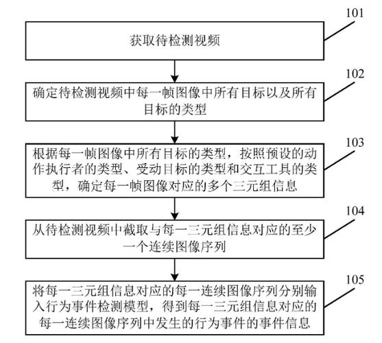 科技 第71页
