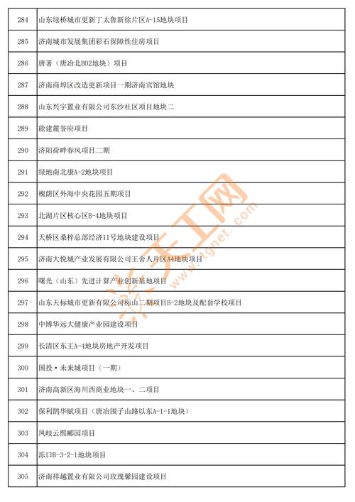 2025年济南可能会启动拆迁的城市更新项目名单（仅供参考）