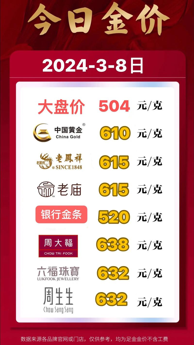 银行金价多少钱一克？2025年3月28日银行金条今日价格查询