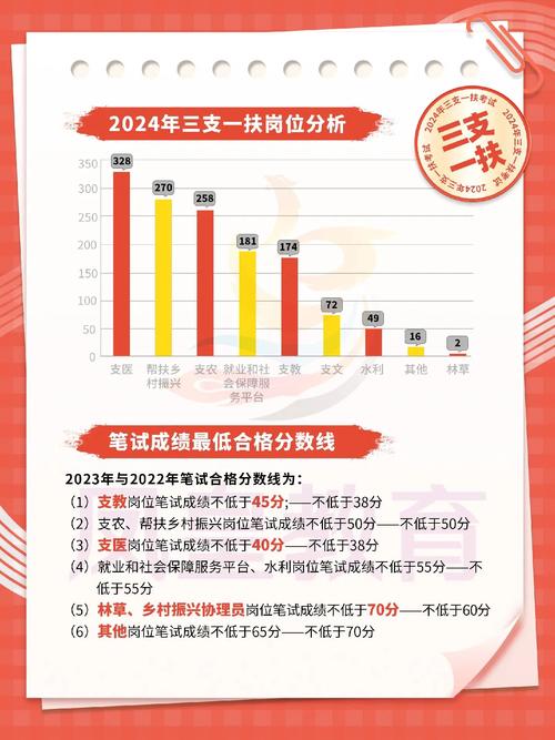 2025年济南市高校毕业生“三支一扶”计划招募补充公告