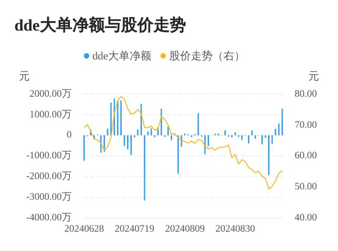 恒邦股份（002237）3月28日主力资金净流入1786.73万元
