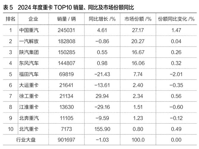 一图看懂山东重工旗下中国重汽（03808.HK）2024年度业绩