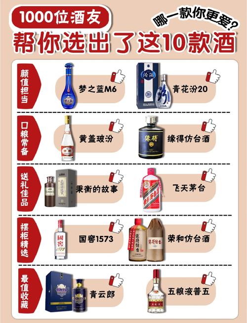百元档白酒哪些好喝？看酒厂老师傅怎么买，这5款纯酿亲测不踩雷