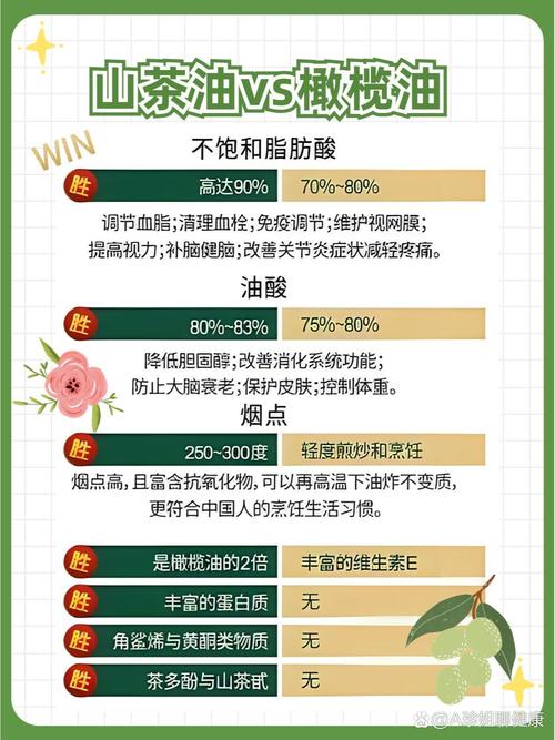 山茶油和橄榄油，哪种好？厨房用油“二选一”难题，这篇给你掰透