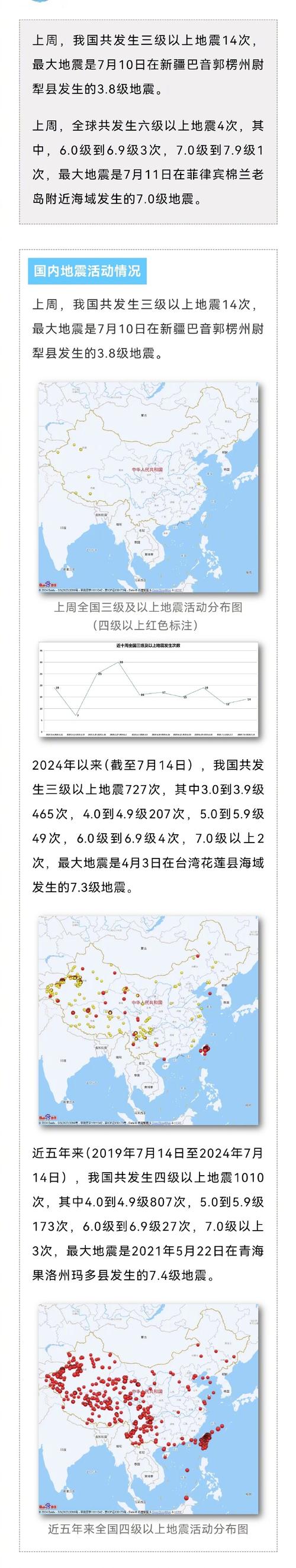 今年已发生17次六级及以上地震