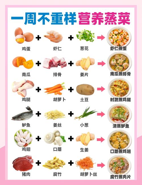 脾胃虚弱，推荐八道蒸菜可多吃，调养脾胃，增强体质，低卡高蛋白