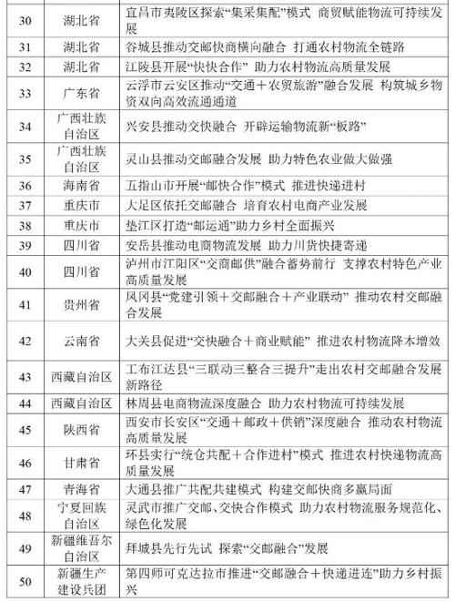山东4个项目入选全国农村物流高质量发展典型案例