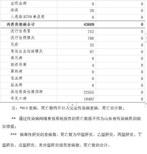 59028例，死亡22人！山东传染病疫情通报！