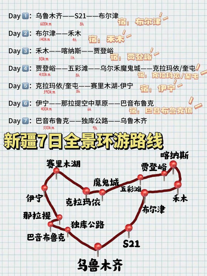 一次说清新疆旅行吃住行，收藏这6份攻略地图