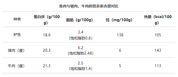 这几种鱼尽量少吃，重金属含量可能超标！