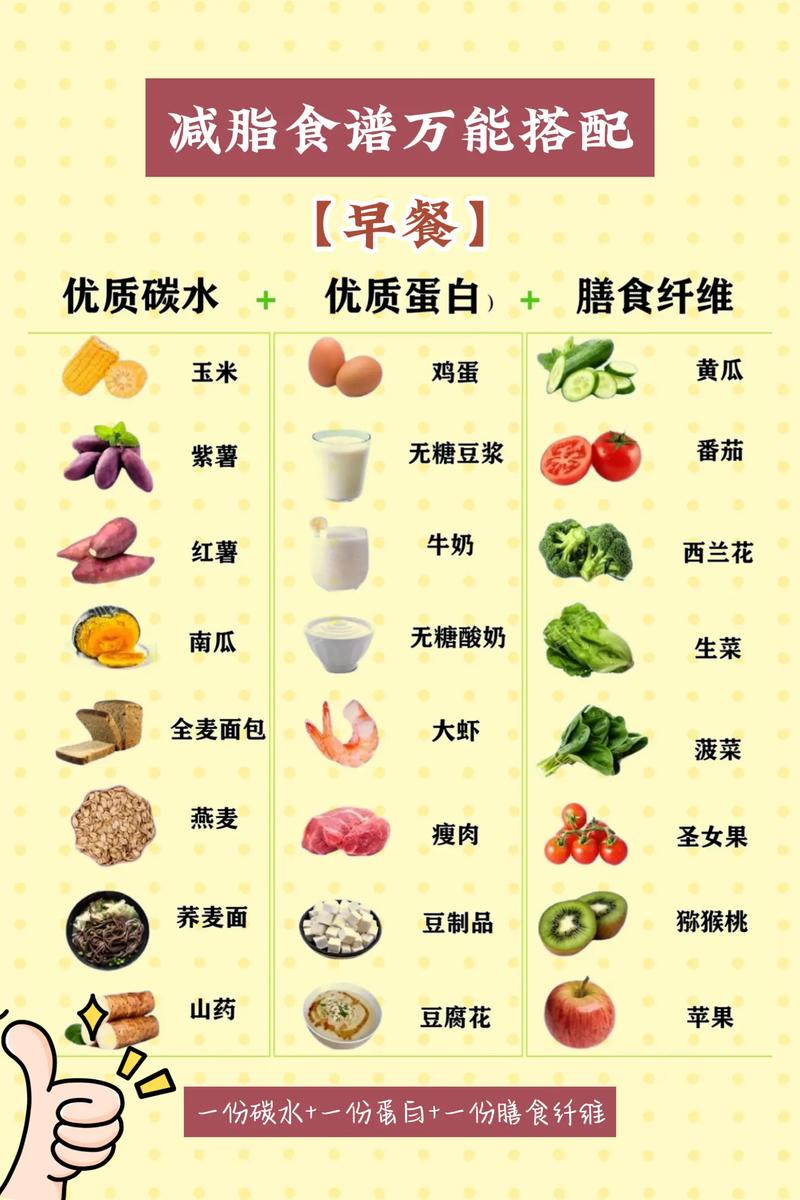 2025年国家喊你来减脂啦，推荐科学减脂饮食清单