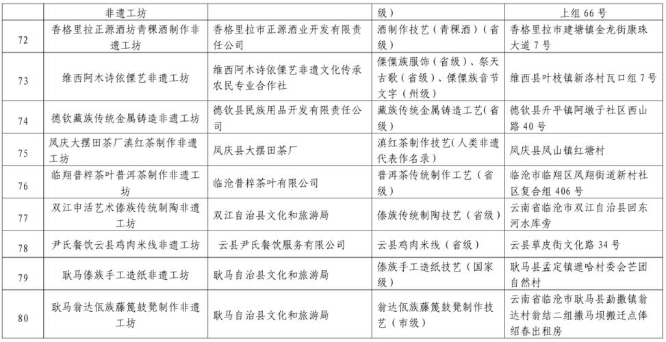 第二批省级工业遗产名单发布，昆明有2处