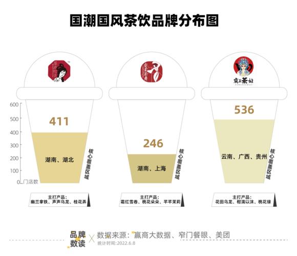 霸王茶姬递交招股书，东方星巴克”年赚25亿