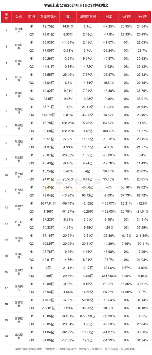 多家上市公司去年财报解读：有人逆势增长，有人断臂求生
