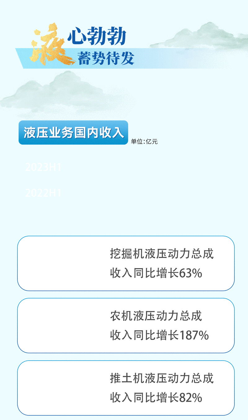 一图盘点山东重工旗下潍柴动力2024年业绩亮点