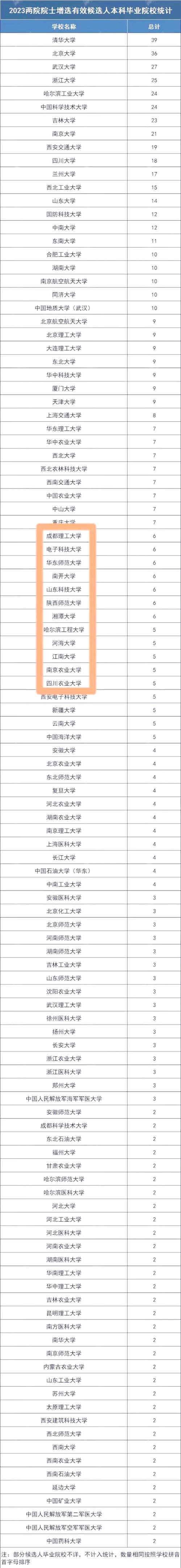 山东科技大学优势专业盘点：探索卓越学科的魅力