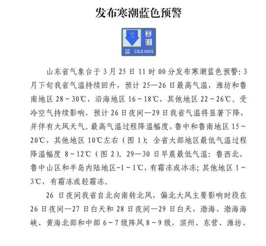 阵雨！8级大风！霜冻！山东继续预警