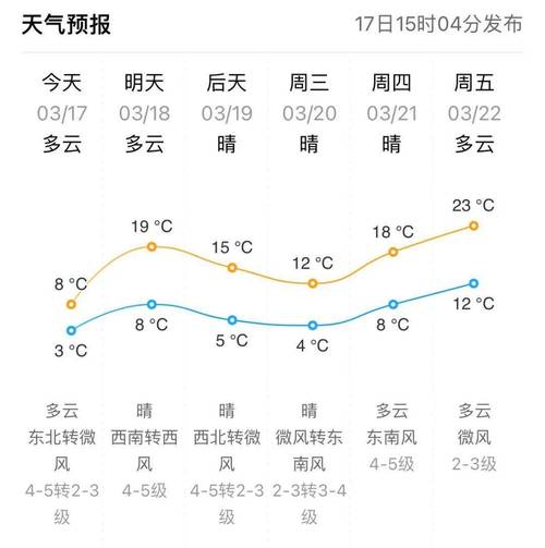 山东省未来三天天气情况，一起来关注天气变化吧