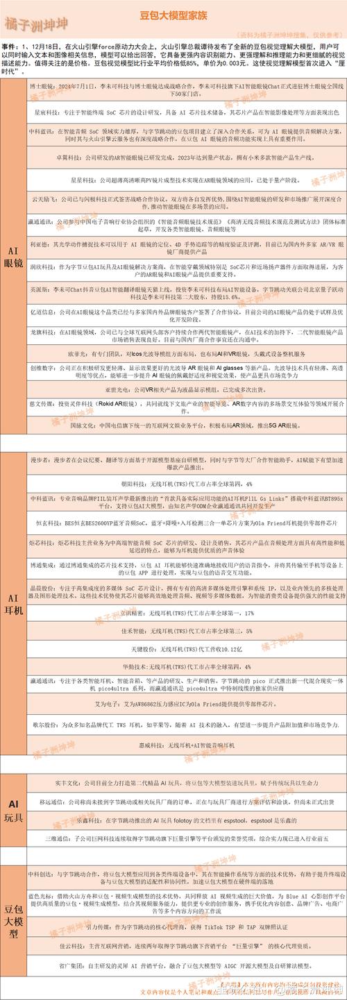 豆包大语言模型负责人乔木飞书被暂停使用