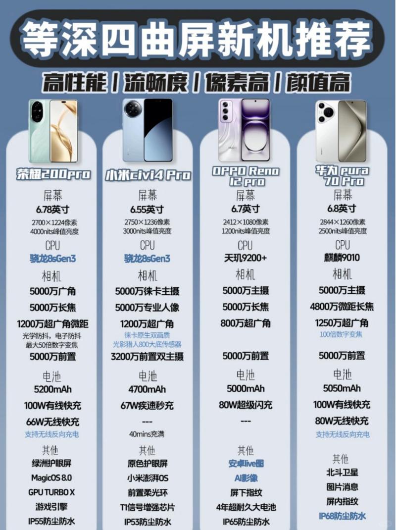 6000mAh IP69 等深四曲屏，发布三个月跌至1578元，耐摔又防水