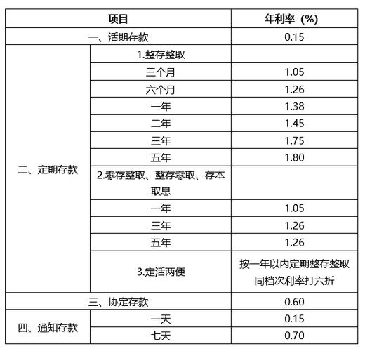 3月28号，邮储银行存款利率表来了：5万存1年，利息有多少？