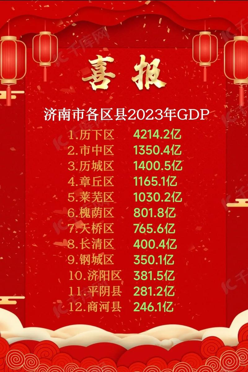 2025年1月济南各地财政收入表现，历下总量领先，起步区增速领跑