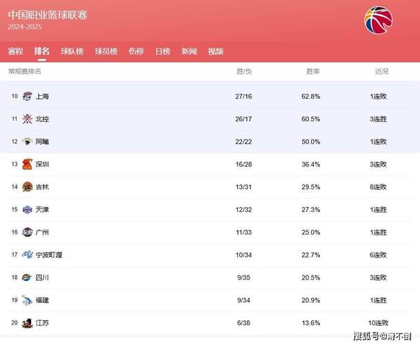 辽鲁末轮生死战！山东男篮四强悬念：逆袭剧本怎样开启？