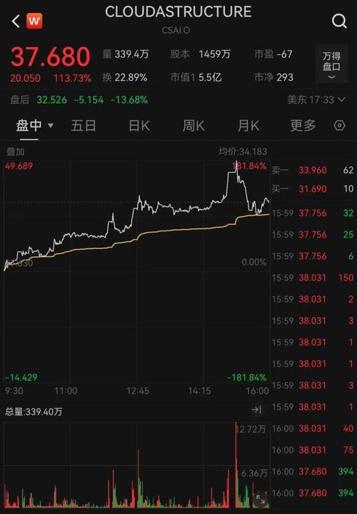 昨夜，熔断，全线大跌！