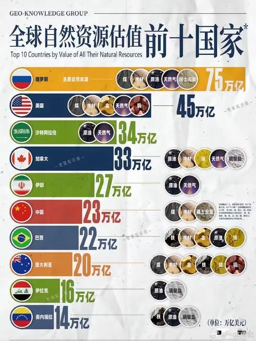 全球前10研究机构
