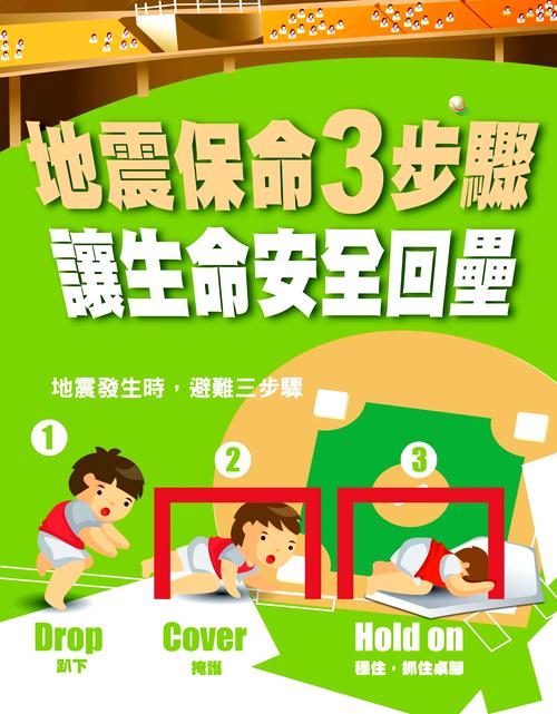 刚刚6.2级地震，灾难面前 生命至上，今日头条-