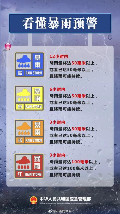 山东人注意啦！清明前后可能要下雨，未来几天气温要慢吞吞地升了