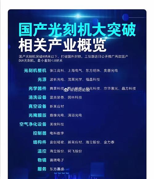 华为5纳米突破！光刻机要来了？今日头条