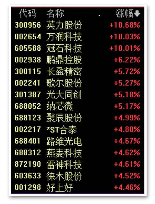 26万股东又要失望了！芯片一哥”中芯国际营收首破500亿，上市4年未曾分红