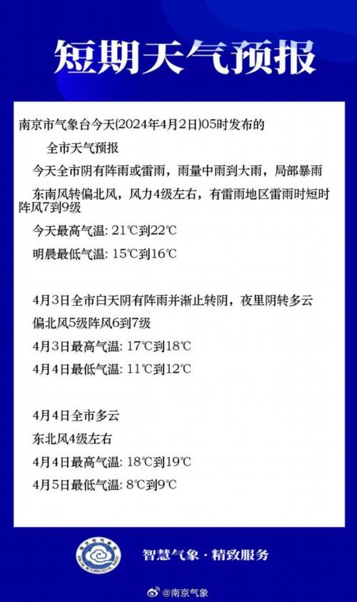 局部阵雨 6～7级阵风！预警继续！山东最新天气→
