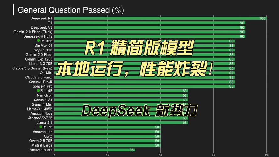 再次震撼世界 DeepSeek提前发布R2大模型！