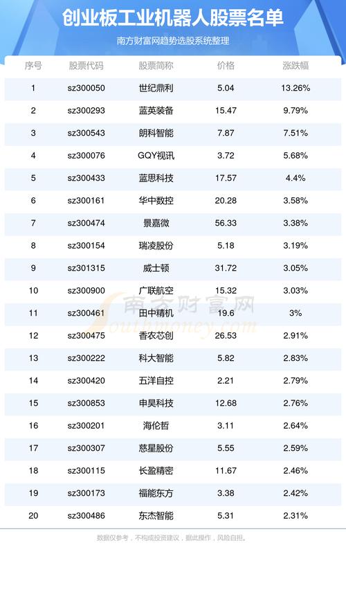 有参与机器人业务 最具有价值的5大电机上市公司是？未来潜力巨大