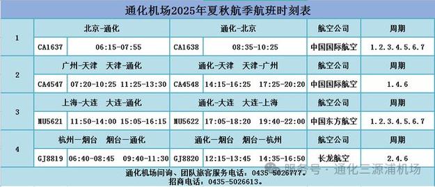 2025年夏秋航季南航集团计划执行航班62万班