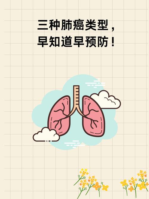 医生坦言：肺癌早期不是咳嗽，而是身上有这3大异常，一定别忽视