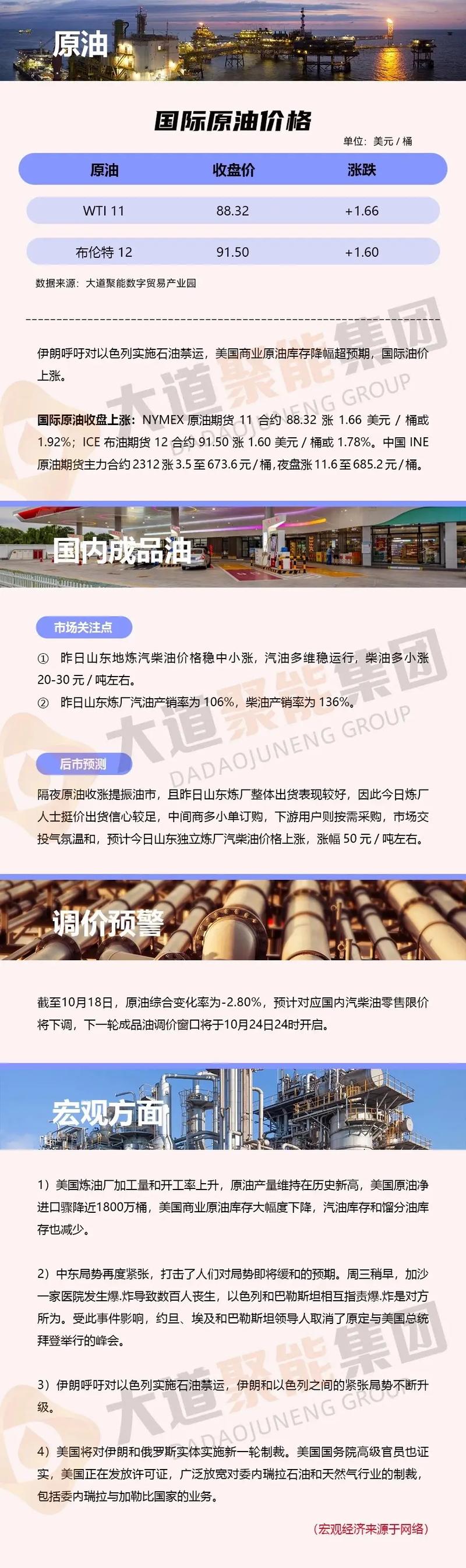 国际油价上涨，船单成交量提升，炼厂将顺势挺价