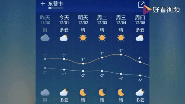 山东气温将继续下降，29日到30日早晨，最低气温-2℃到1℃