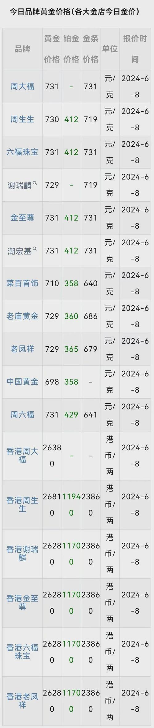 热点 第54页