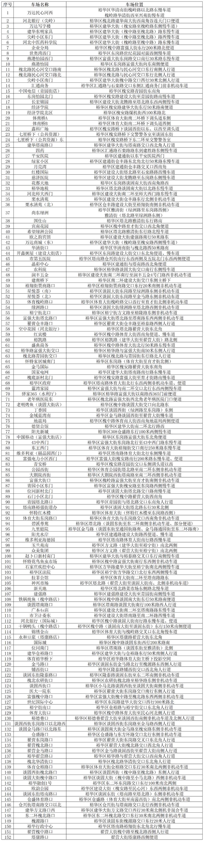 石家庄一地临时增开4条免费公交线路！