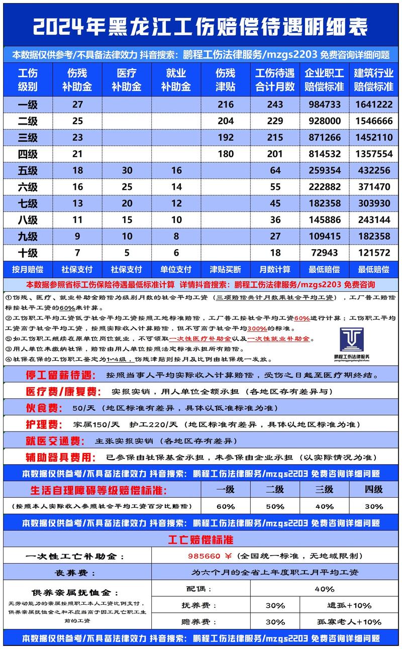 工伤退休待遇揭秘：这3大变化直接影响你的养老金！