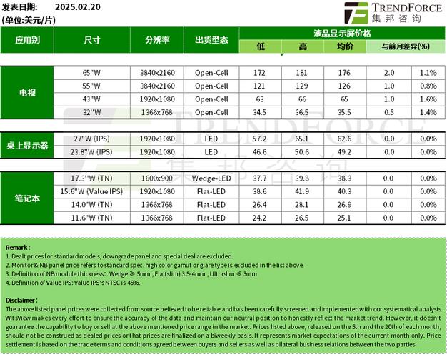 TrendForce集邦咨询：4月上旬电视面板价格预计维持稳定 显示器面板价格有望继续上涨